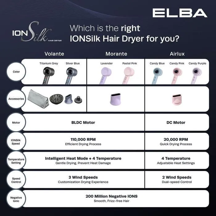 Elba EHD-Q4643D (BL) Hair Dryer AirLux 1600W Candy Blue