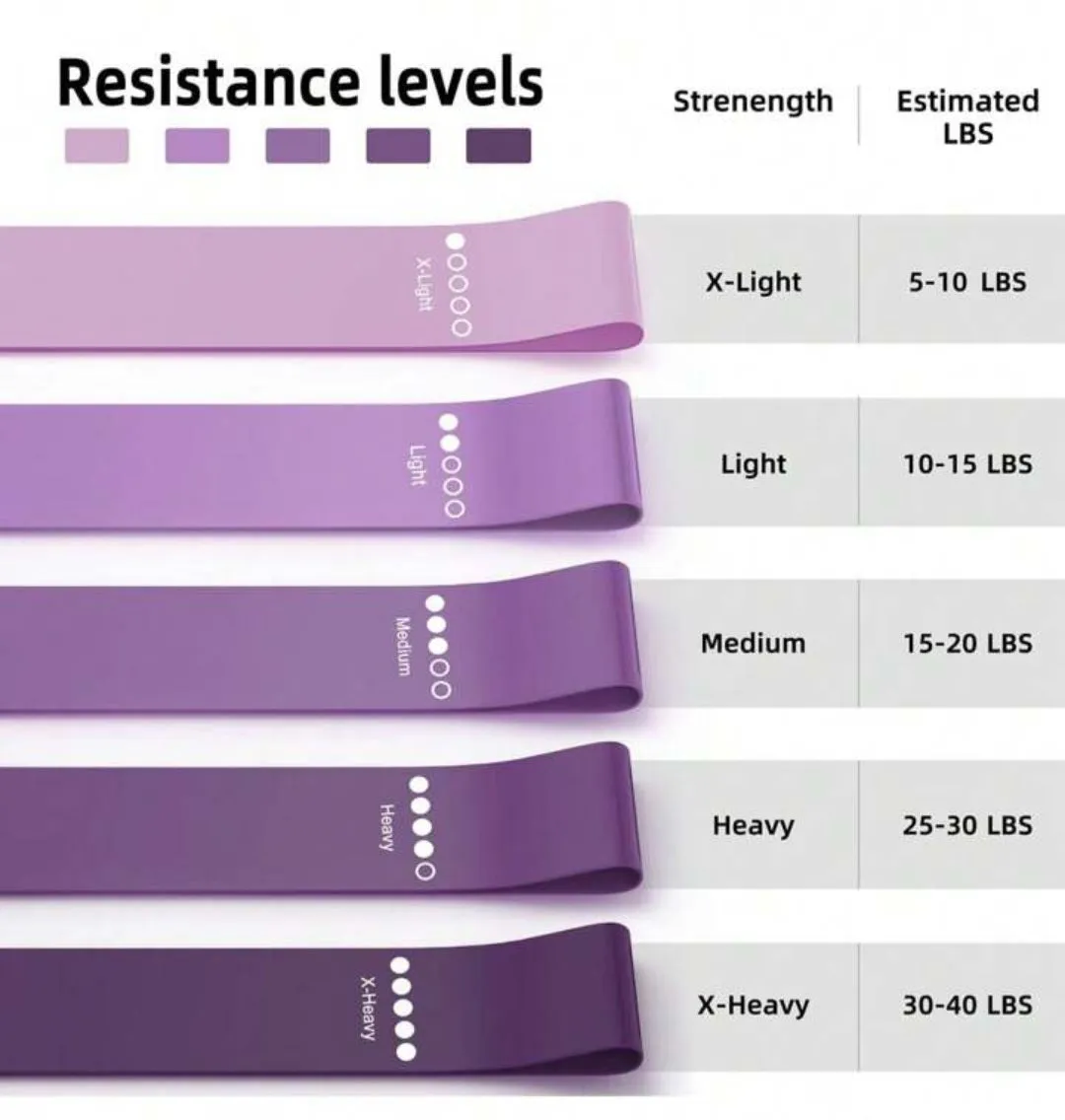 STRETCH Resistance Bands - 5 Pack