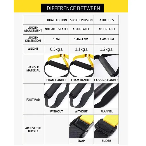 Total Resistance Exercise Set P3